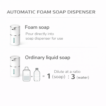Clean Aura™  Automatic Foam Dispenser